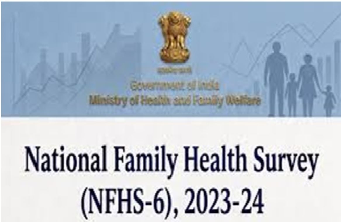 Union Ministry of Health and Family Welfare has released the National Family Health Survey-6 (NFHS-6)